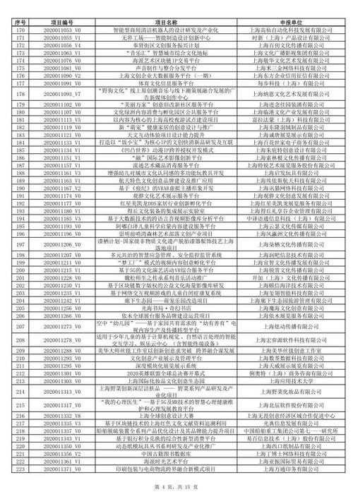 2020年上海市促進(jìn)文化創(chuàng)意產(chǎn)業(yè)發(fā)展財(cái)政扶持資金擬支持項(xiàng)目公示
