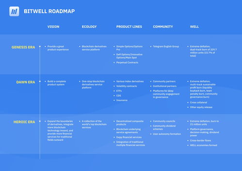 加密衍生品新紀(jì)元 解碼Bitwell未來(lái)發(fā)展藍(lán)圖與上海軟件生態(tài)構(gòu)建