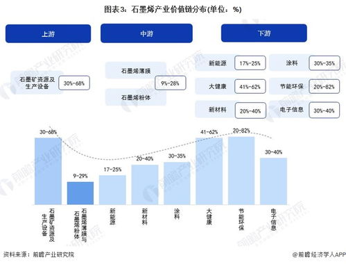 重磅 2023年鄭州市石墨烯產業鏈全景圖譜 附產業政策 產業鏈現狀圖譜 產業資源空間布局 產業鏈發展規劃